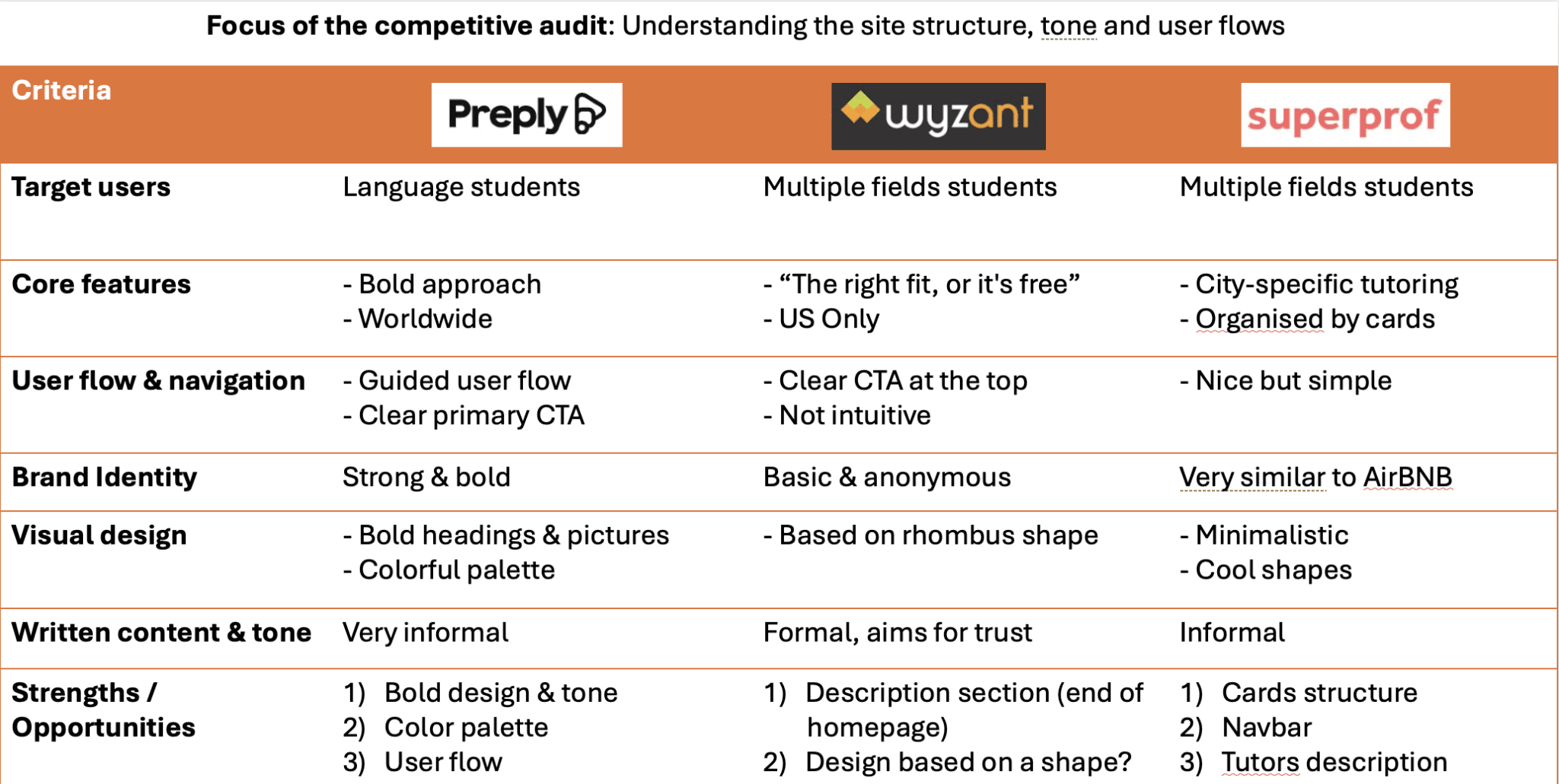 Competitive Analysis Audit