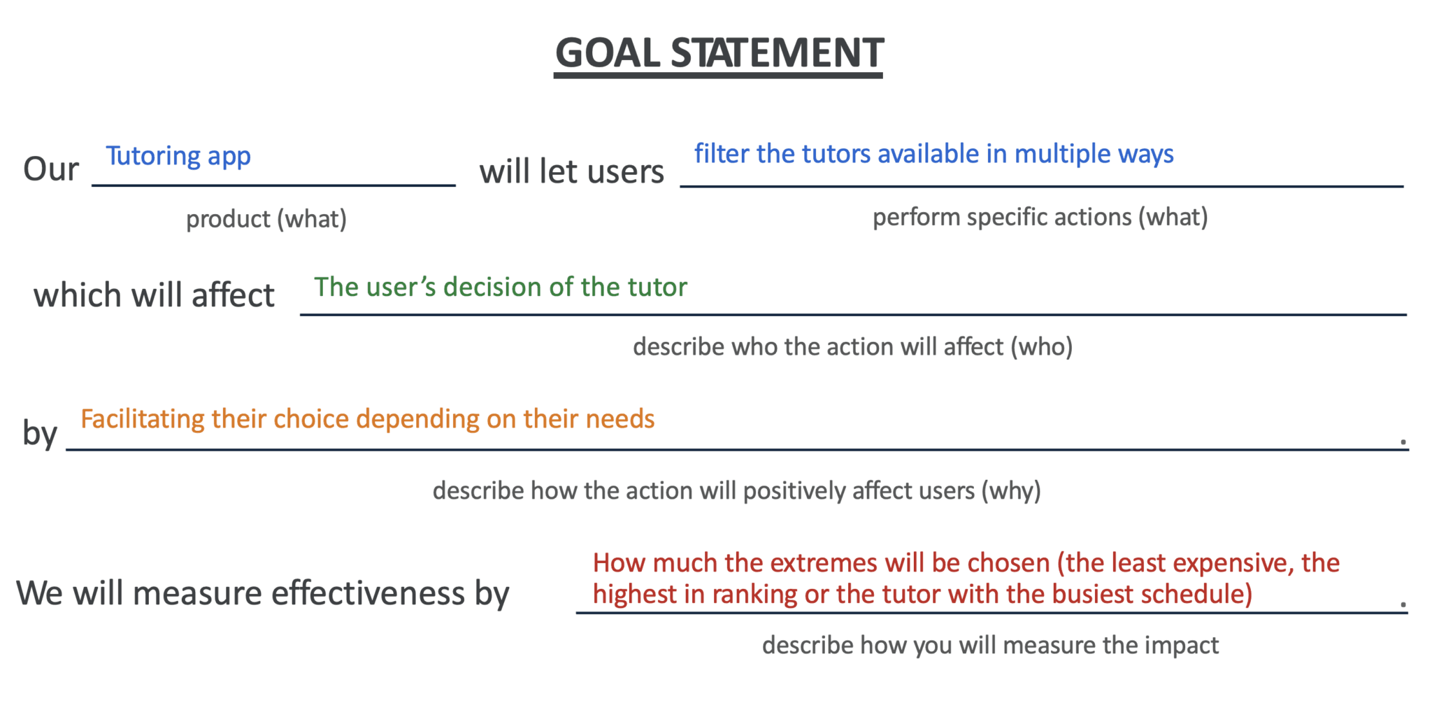 Product Goal Statement