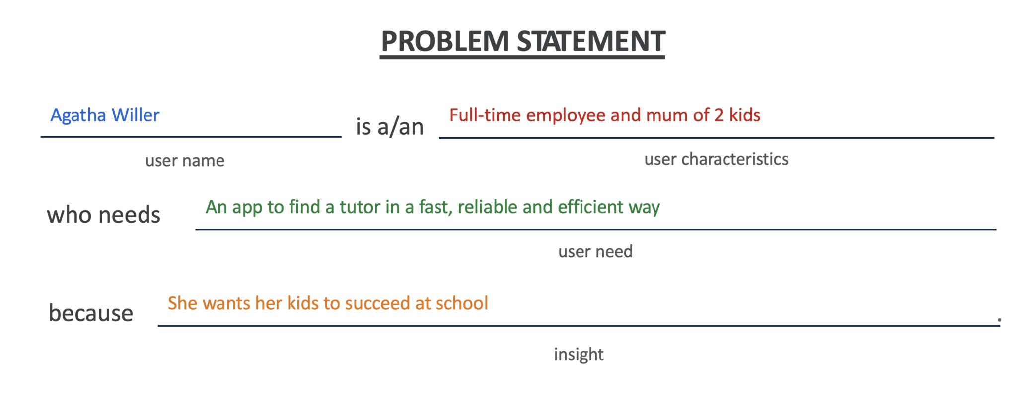 Parent Problem Statement