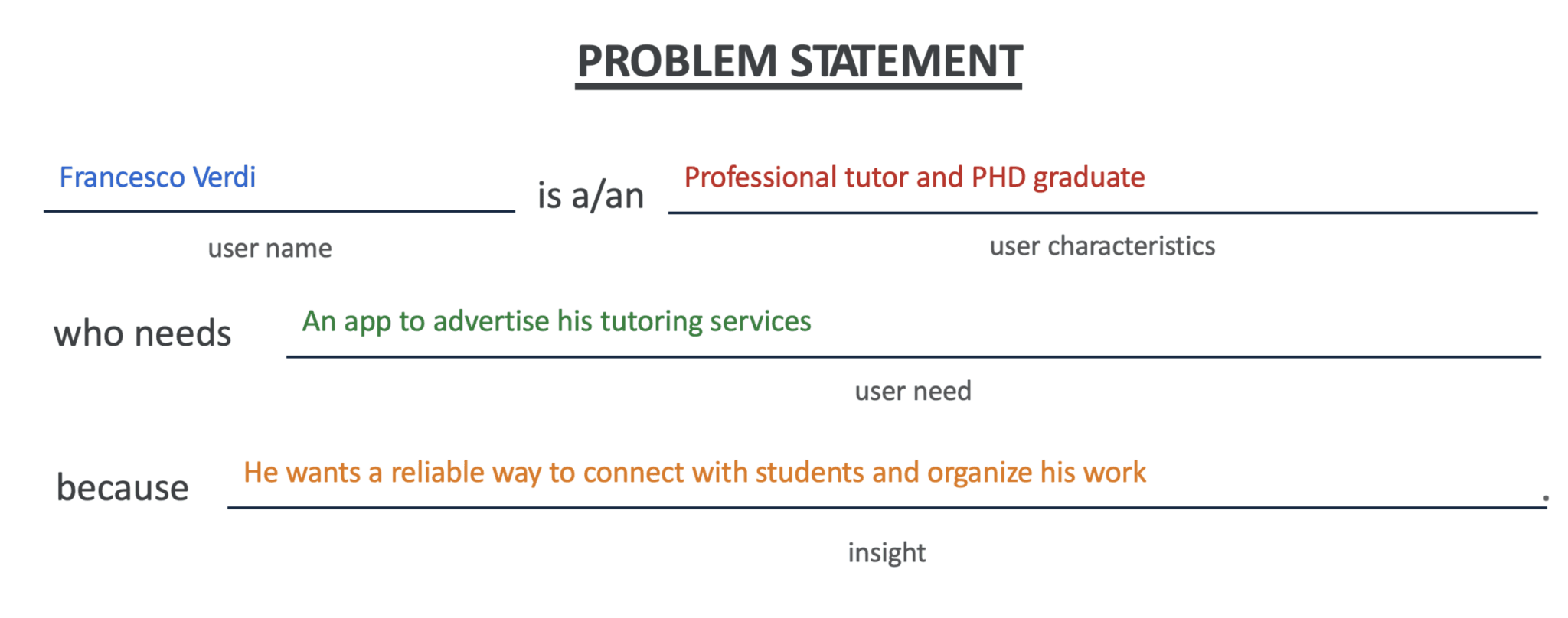 Tutor Problem Statement