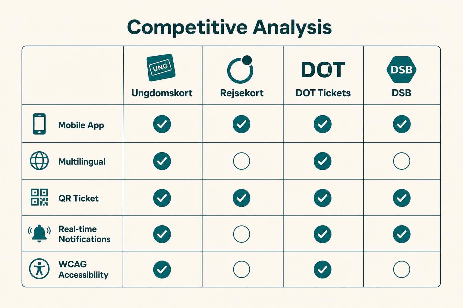 Competitive Analysis Audit
