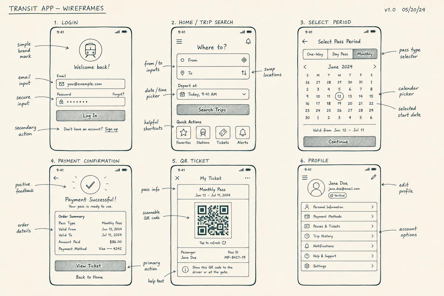 Low-fidelity wireframes